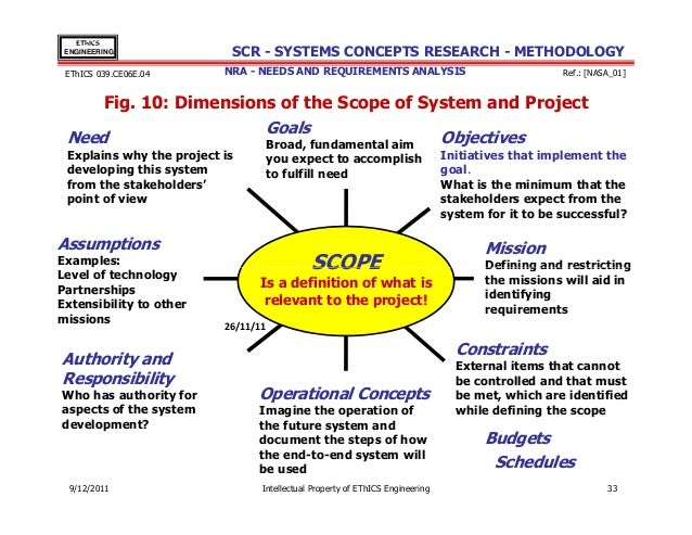 basic concept of paper/thesis writing and report generation Basic steps to the research process introduction translate this site write that as your thesis statement there are many ways to approach writing a thesis. basic concept of paper/thesis writing and report generation Basic steps to the research process introduction translate this site write that as your thesis statement there are many ways to approach writing a thesis.