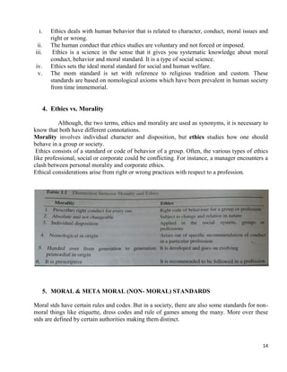 14
i. Ethics deals with human behavior that is related to character, conduct, moral issues and
right or wrong.
ii. The human conduct that ethics studies are voluntary and not forced or imposed.
iii. Ethics is a science in the sense that it gives you systematic knowledge about moral
conduct, behavior and moral standard. It is a type of social science.
iv. Ethics sets the ideal moral standard for social and human welfare.
v. The mom standard is set with reference to religious tradition and custom. These
standards are based on nomological axioms which have been prevalent in human society
from time immemorial.
4. Ethics vs. Morality
Although, the two terms, ethics and morality are used as synonyms, it is necessary to
know that both have different connotations.
Morality involves individual character and disposition, but ethics studies how one should
behave in a group or society.
Ethics consists of a standard or code of behavior of a group. Often, the various types of ethics
like professional, social or corporate could be conflicting. For instance, a manager encounters a
clash between personal morality and corporate ethics.
Ethical considerations arise from right or wrong practices with respect to a profession.
5. MORAL & META MORAL (NON- MORAL) STANDARDS
Moral stds have certain rules and codes. But in a society, there are also some standards for non-
moral things like etiquette, dress codes and rule of games among the many. More over these
stds are defined by certain authorities making them distinct.
 
