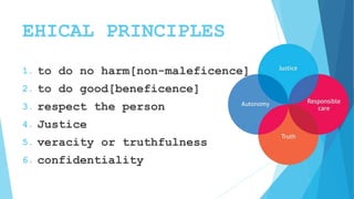 EHICAL PRINCIPLES
1. to do no harm[non-maleficence]
2. to do good[beneficence]
3. respect the person
4. Justice
5. veracity or truthfulness
6. confidentiality
 