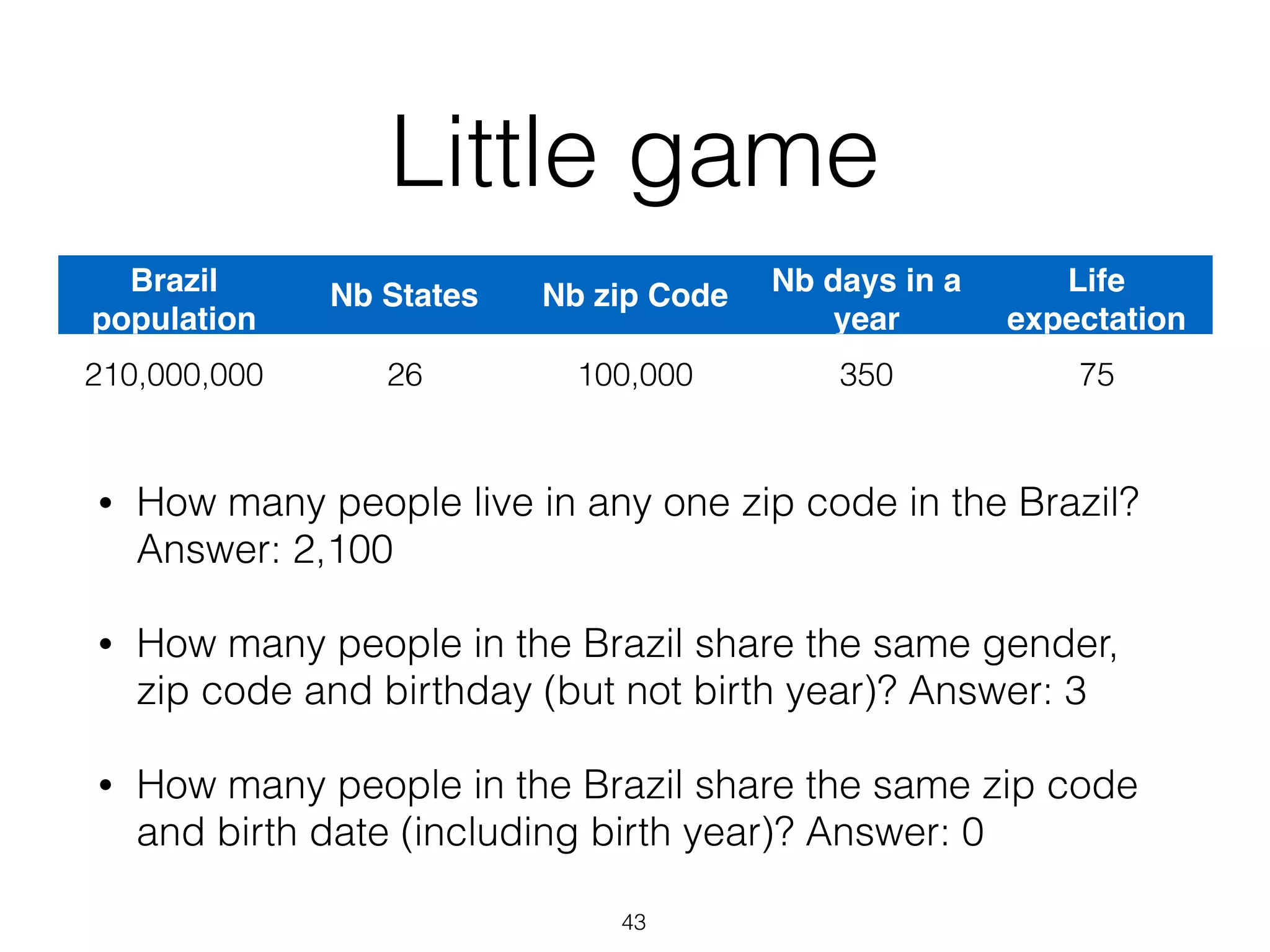 Little game
• How many people live in any one zip code in the Brazil?
Answer: 2,100
• How many people in the Brazil share the same gender,
zip code and birthday (but not birth year)? Answer: 3
• How many people in the Brazil share the same zip code
and birth date (including birth year)? Answer: 0
43
Brazil
population
Nb States Nb zip Code Nb days in a
year
Life
expectation
210,000,000 26 100,000 350 75
 