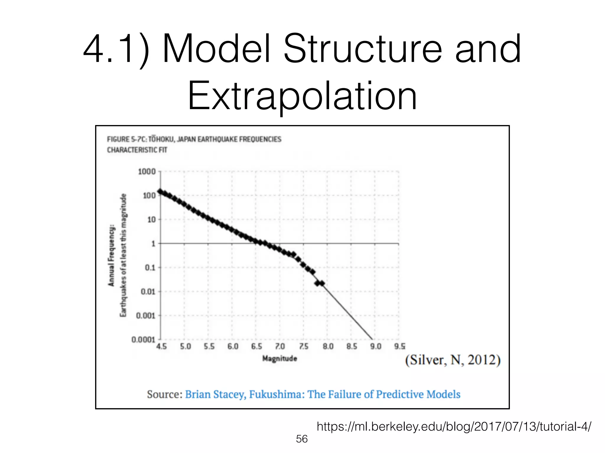 https://ml.berkeley.edu/blog/2017/07/13/tutorial-4/
56
4.1) Model Structure and
Extrapolation
 