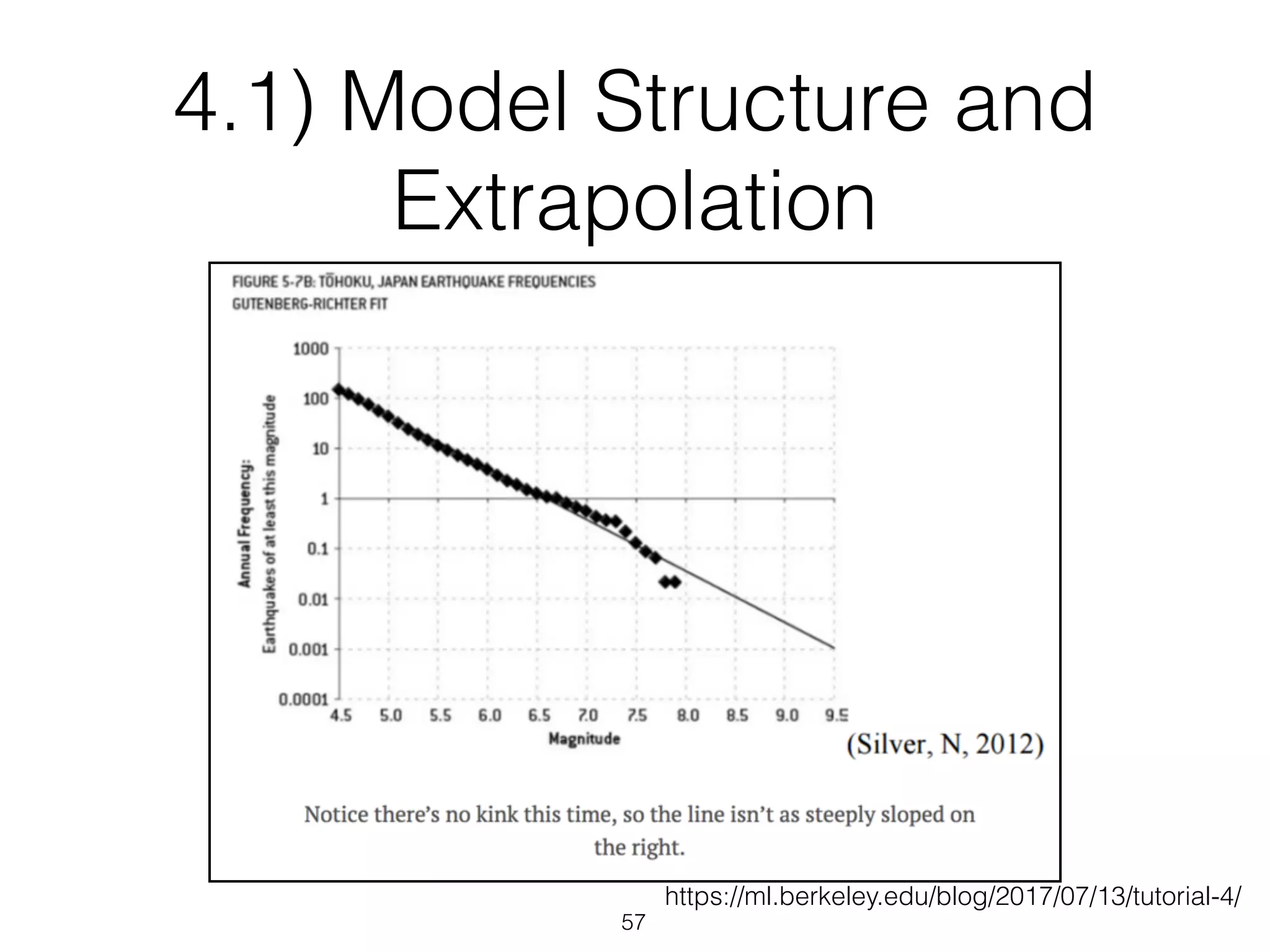 https://ml.berkeley.edu/blog/2017/07/13/tutorial-4/
57
4.1) Model Structure and
Extrapolation
 