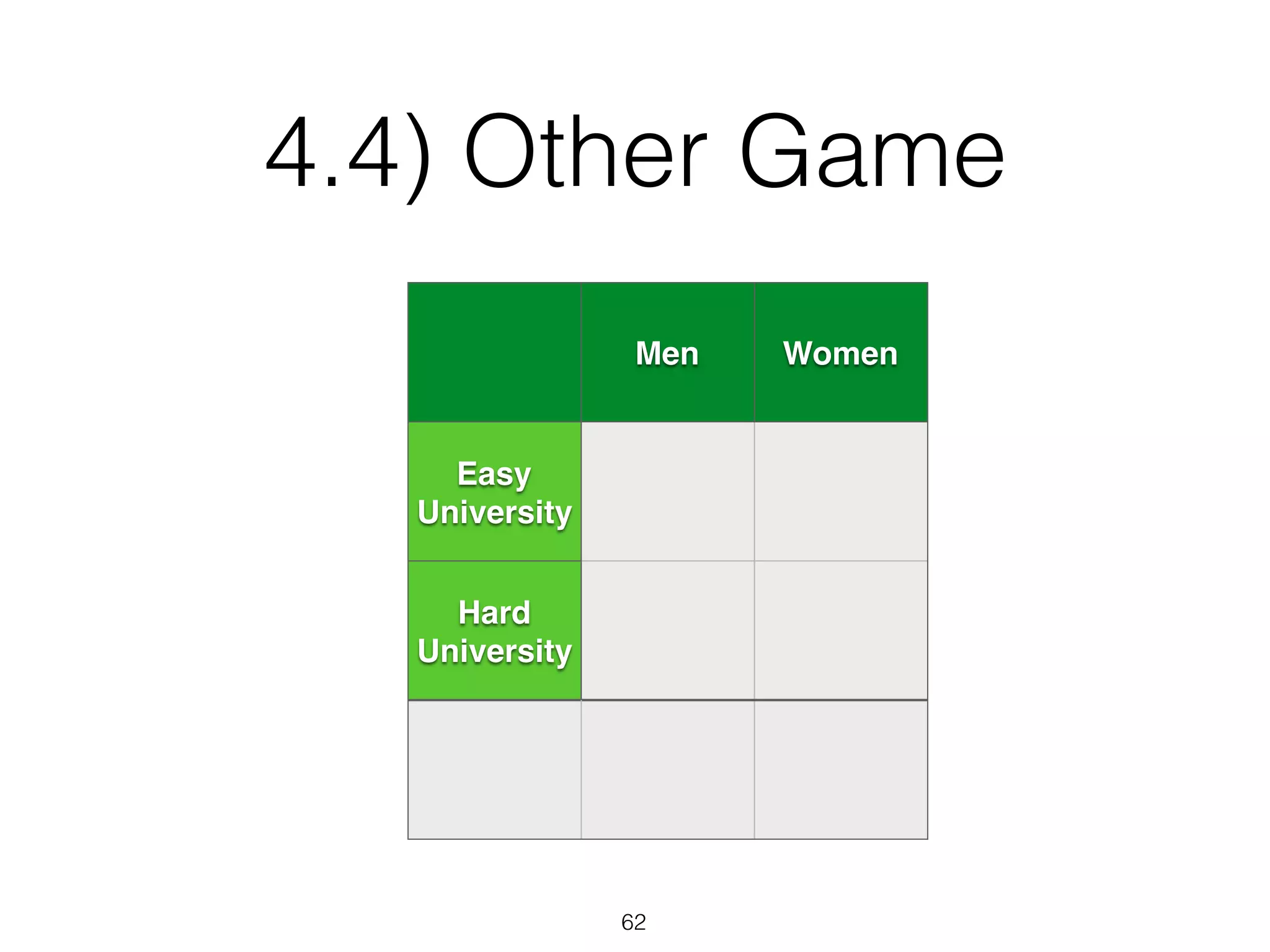 4.4) Other Game
Men Women
Easy
University
Hard
University
62
 