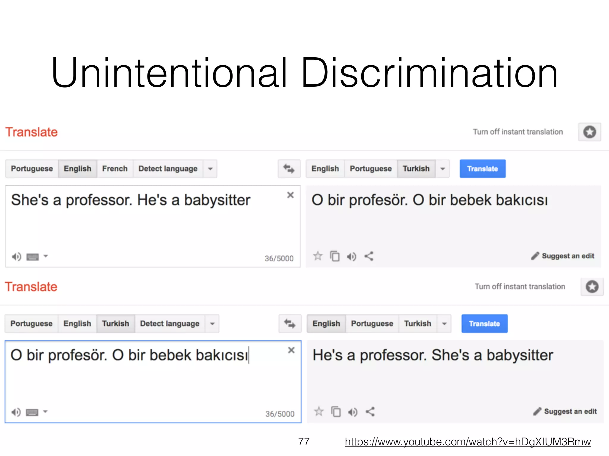 Unintentional Discrimination
77 https://www.youtube.com/watch?v=hDgXIUM3Rmw
 