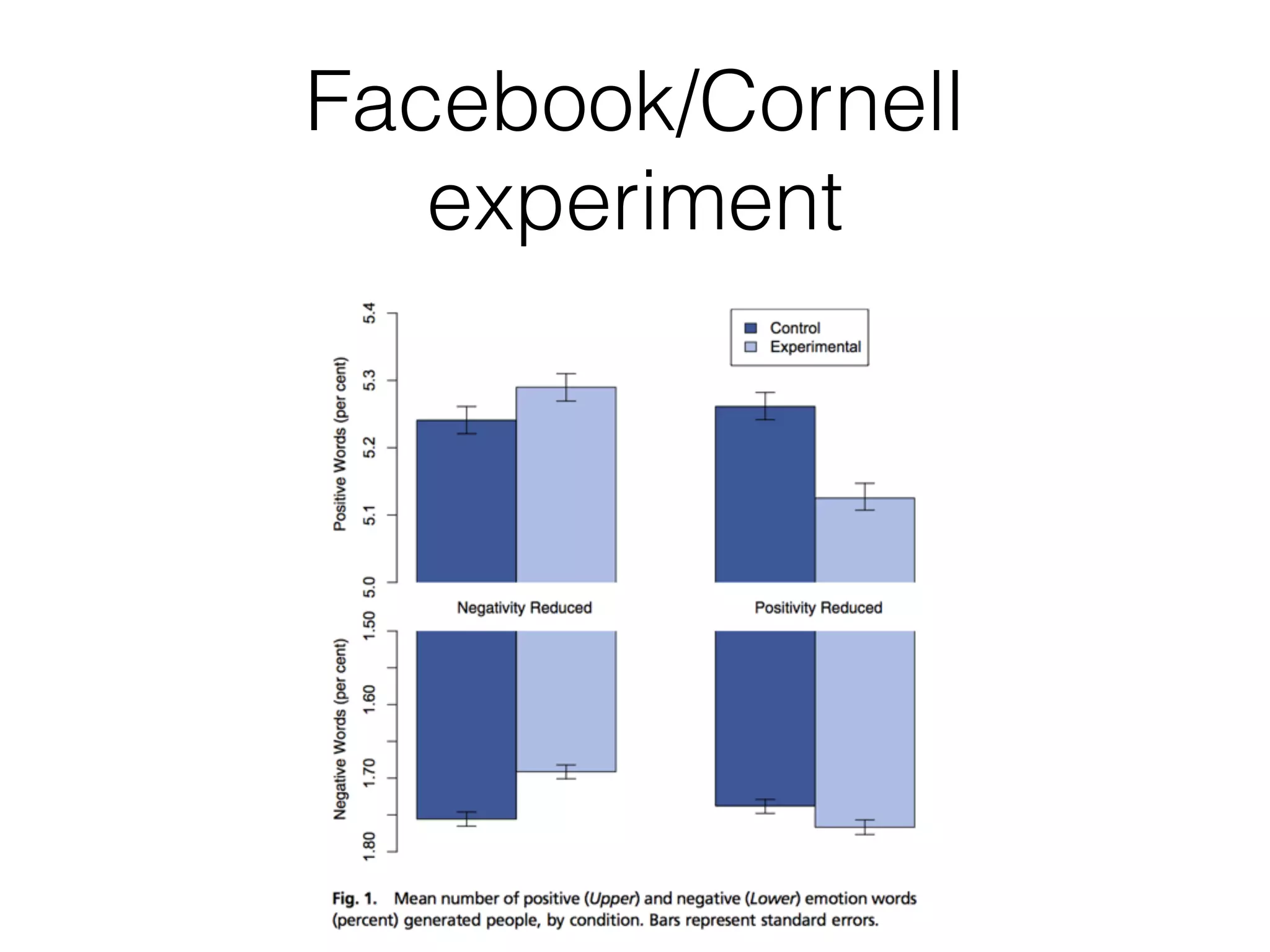 Facebook/Cornell
experiment
9
 