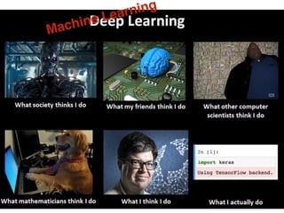3
Machine Learning
 