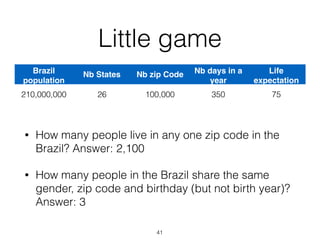 Little game
• How many people live in any one zip code in the
Brazil? Answer: 2,100
• How many people in the Brazil share the same
gender, zip code and birthday (but not birth year)?
Answer: 3
41
Brazil
population
Nb States Nb zip Code Nb days in a
year
Life
expectation
210,000,000 26 100,000 350 75
 