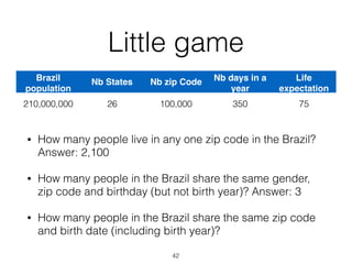 Little game
• How many people live in any one zip code in the Brazil?
Answer: 2,100
• How many people in the Brazil share the same gender,
zip code and birthday (but not birth year)? Answer: 3
• How many people in the Brazil share the same zip code
and birth date (including birth year)?
42
Brazil
population
Nb States Nb zip Code Nb days in a
year
Life
expectation
210,000,000 26 100,000 350 75
 