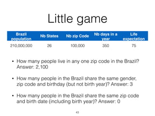 Little game
• How many people live in any one zip code in the Brazil?
Answer: 2,100
• How many people in the Brazil share the same gender,
zip code and birthday (but not birth year)? Answer: 3
• How many people in the Brazil share the same zip code
and birth date (including birth year)? Answer: 0
43
Brazil
population
Nb States Nb zip Code Nb days in a
year
Life
expectation
210,000,000 26 100,000 350 75
 