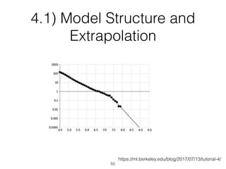 https://ml.berkeley.edu/blog/2017/07/13/tutorial-4/
55
4.1) Model Structure and
Extrapolation
 