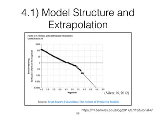 https://ml.berkeley.edu/blog/2017/07/13/tutorial-4/
56
4.1) Model Structure and
Extrapolation
 