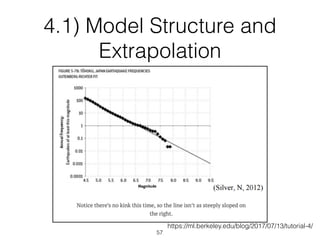 https://ml.berkeley.edu/blog/2017/07/13/tutorial-4/
57
4.1) Model Structure and
Extrapolation
 