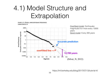Overﬁtted model: Earthquake
magnitude 9 or more every 13000
years
Good model: Every 300 years
https://ml.berkeley.edu/blog/2017/07/13/tutorial-4/
58
4.1) Model Structure and
Extrapolation
 