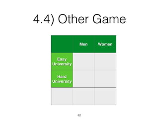4.4) Other Game
Men Women
Easy
University
Hard
University
62
 