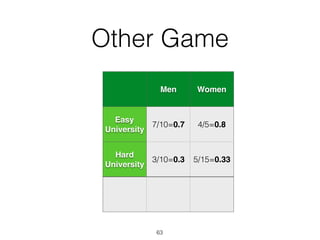 Other Game
Men Women
Easy
University
7/10=0.7 4/5=0.8
Hard
University
3/10=0.3 5/15=0.33
63
 