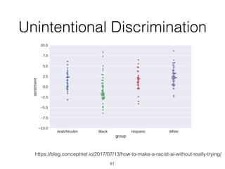 Unintentional Discrimination
81
https://blog.conceptnet.io/2017/07/13/how-to-make-a-racist-ai-without-really-trying/
 