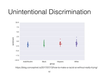 Unintentional Discrimination
82
https://blog.conceptnet.io/2017/07/13/how-to-make-a-racist-ai-without-really-trying/
 