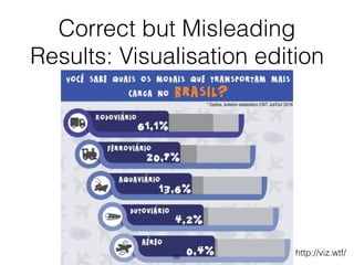 Correct but Misleading
Results: Visualisation edition
86
http://viz.wtf/
 