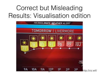 Correct but Misleading
Results: Visualisation edition
87
http://viz.wtf/
 
