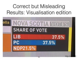 Correct but Misleading
Results: Visualisation edition
89
http://viz.wtf/
 