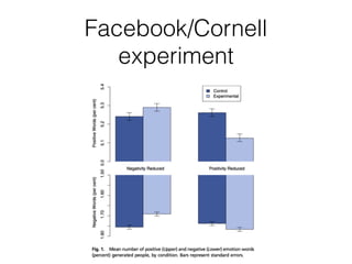 Facebook/Cornell
experiment
9
 