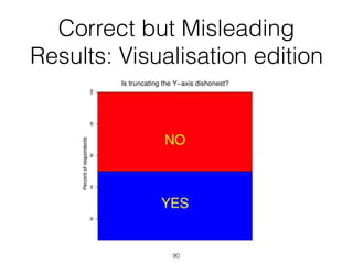 Correct but Misleading
Results: Visualisation edition
90
 