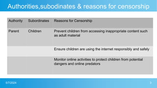 COMPUTER ETHICS_INTRODUCTION TO CENSORSHIP.pptx