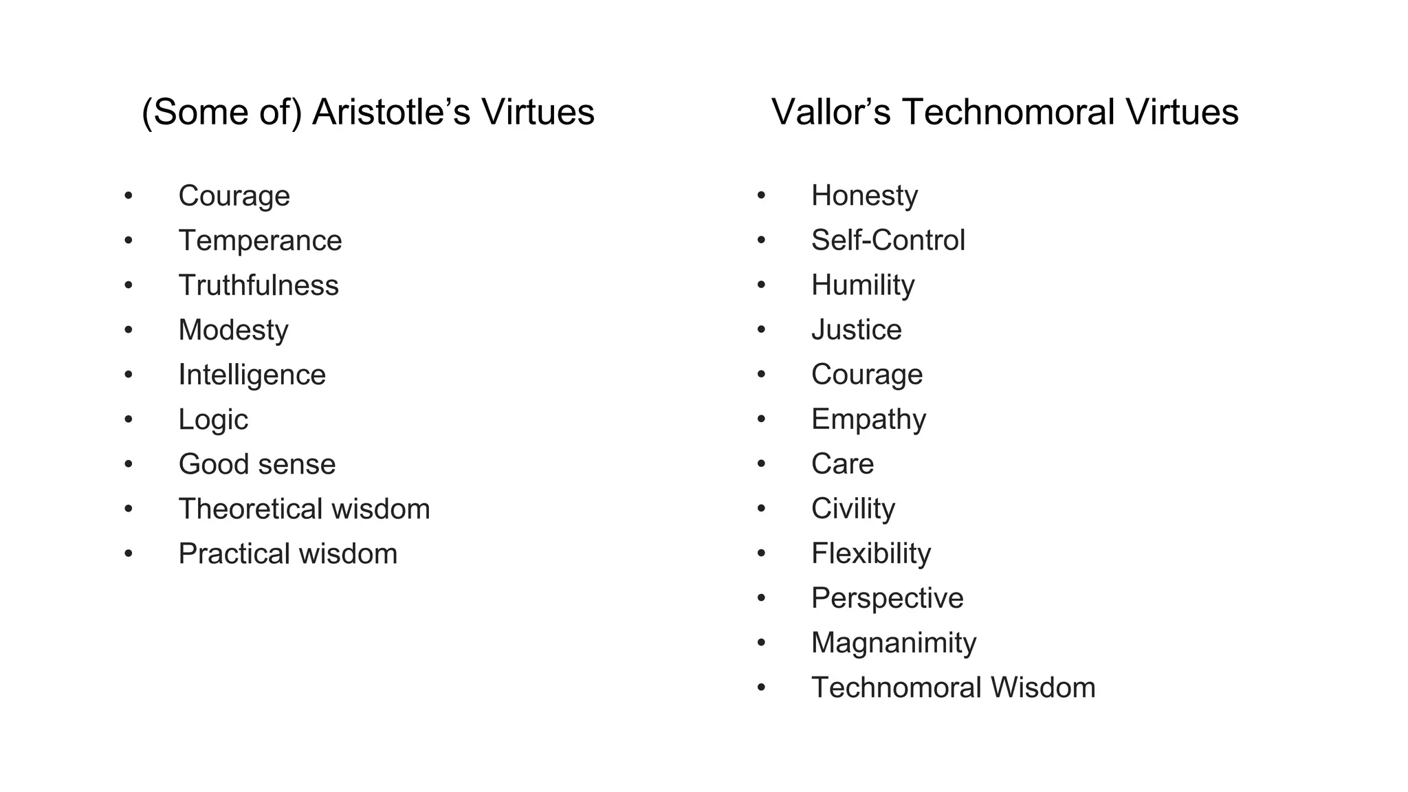• Courage
• Temperance
• Truthfulness
• Modesty
• Intelligence
• Logic
• Good sense
• Theoretical wisdom
• Practical wisdom
(Some of) Aristotle’s Virtues
• Honesty
• Self-Control
• Humility
• Justice
• Courage
• Empathy
• Care
• Civility
• Flexibility
• Perspective
• Magnanimity
• Technomoral Wisdom
Vallor’s Technomoral Virtues
 