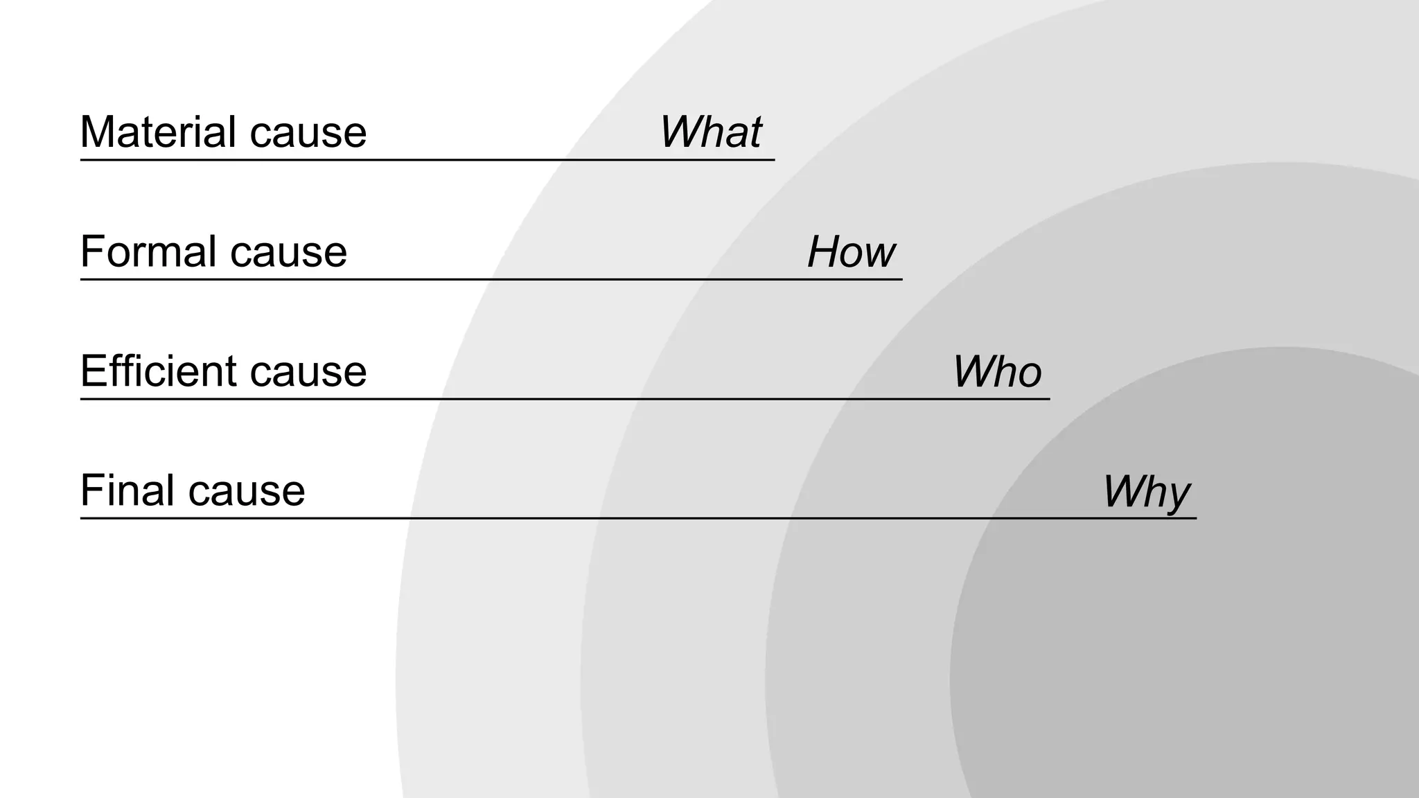 How
What
Why
Efficient cause Who
Final cause
Formal cause
Material cause
 