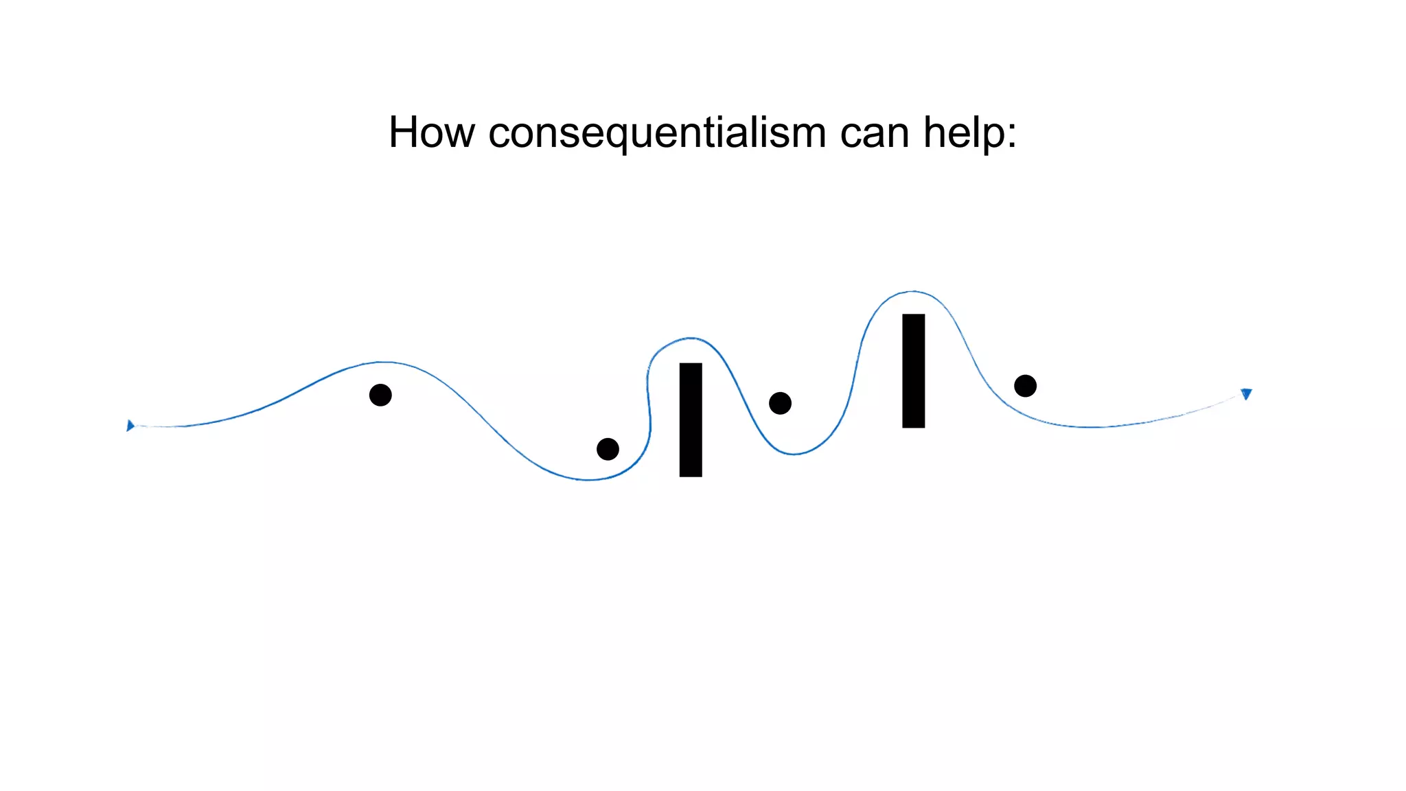 How consequentialism can help:
 