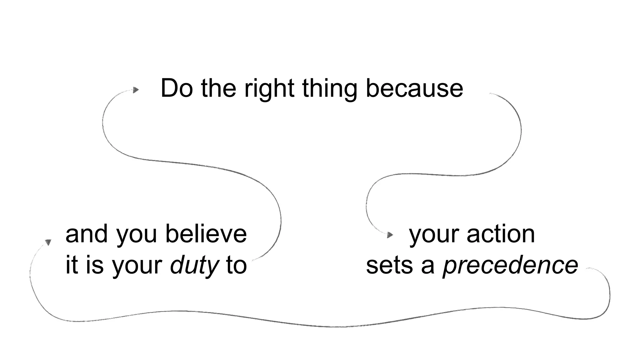 Do the right thing because
and you believe
it is your duty to
your action
sets a precedence
 