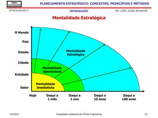 EThICS
ENGINEERING
                            PLANEJAMENTO ESTRATÉGICO: CONCEITOS, PRINCÍPIOS E MÉTODOS

 EThICS 903.030.01                                 INTRODUÇÃO                         Ref.: [COST_01][EE_903.004.00]


                                  Mentalidade Estratégica


     O Mundo

              País


        Estado                                 Mentalidade
                                               Estratégica

        Cidade
                             Mentalidade
                             Operacional
      Entidade


                        Mentalidade
            Setor       Imediatista

                     Hoje      Daqui a            Daqui a                  Daqui a           Daqui a
                                1 mês              1 ano                   10 anos          100 anos



 4/3/2013                             Propriedade Intelectual de EThICS Engineering                              10
 