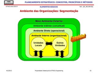 EThICS
ENGINEERING
                        PLANEJAMENTO ESTRATÉGICO: CONCEITOS, PRINCÍPIOS E MÉTODOS

 EThICS 903.030.01                     ELEMENTOS BÁSICOS                        Ref.: [EE_903.004.00]


                     Ambiente das Organizações: Segmentação


                                 Meio Ambiente Externo
                               Ambiente Indireto (conceitual)

                               Ambiente Direto (operacional)

                             Ambiente Interno (organizacional)


                               Unidades                          Outras
                                Locais                          Unidades




 4/3/2013                       Propriedade Intelectual de EThICS Engineering                  33
 
