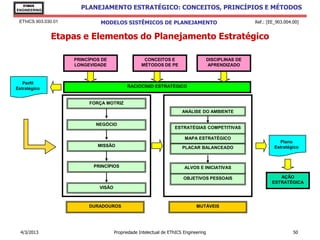 EThICS
ENGINEERING
                       PLANEJAMENTO ESTRATÉGICO: CONCEITOS, PRINCÍPIOS E MÉTODOS

 EThICS 903.030.01             MODELOS SISTÊMICOS DE PLANEJAMENTO                                       Ref.: [EE_903.004.00]


              Etapas e Elementos do Planejamento Estratégico

                     PRINCÍPIOS DE                   CONCEITOS E                       DISCIPLINAS DE
                     LONGEVIDADE                    MÉTODOS DE PE                      APRENDIZADO



   Perfil
Estratégico                                  RACIOCÍNIO ESTRATÉGICO


                           FORÇA MOTRIZ
                                                                        ANÁLISE DO AMBIENTE

                             NEGÓCIO
                                                                    ESTRATÉGIAS COMPETITIVAS

                                                                         MAPA ESTRATÉGICO
                                                                                                                   Plano
                              MISSÃO                                    PLACAR BALANCEADO                        Estratégico



                            PRINCÍPIOS                                   ALVOS E INICIATIVAS

                                                                        OBJETIVOS PESSOAIS                         AÇÃO
                                                                                                                ESTRATÉGICA
                               VISÃO



                          DURADOUROS                                           MUTÁVEIS




  4/3/2013                             Propriedade Intelectual de EThICS Engineering                                      50
 