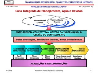 EThICS
ENGINEERING
                             PLANEJAMENTO ESTRATÉGICO: CONCEITOS, PRINCÍPIOS E MÉTODOS

 EThICS 903.030.01                MODELOS SISTÊMICOS DE PLANEJAMENTO                                  Ref.: [EE_903.004.00]


                Ciclo Integrado de Planejamento, Ação e Revisão


                                     Meio Ambiente              Meio Ambiente
                                        Externo                    Interno




                INTELIGÊNCIA COMPETITIVA, GESTÃO DA INFORMAÇÃO &
                             GESTÃO DO CONHECIMENTO

                Dados e Percepções, Tendências e Cenários, Novos Conhecimentos



              RACIOCÍNIO PLANEJAMENTO PLANEJAMENTO                      PLANEJAMENTO                  AÇÕES
              ESTRATÉGICO  ESTRATÉGICO       TÁTICO                      OPERACIONAL           OPERACIONAIS


                  Perfil            Plano             Plano             Plano Operacional       Resultados
               Estratégico       Estratégico          Tático            Resultados Esperados     Obtidos




 4/3/2013                              Propriedade Intelectual de EThICS Engineering                                  54
 