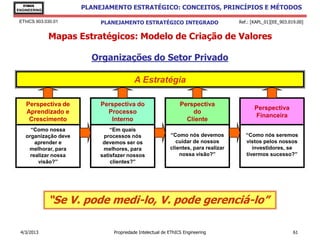 EThICS
ENGINEERING
                      PLANEJAMENTO ESTRATÉGICO: CONCEITOS, PRINCÍPIOS E MÉTODOS

 EThICS 903.030.01         PLANEJAMENTO ESTRATÉGICO INTEGRADO                       Ref.: [KAPL_01][EE_903.019.00]


              Mapas Estratégicos: Modelo de Criação de Valores

                        Organizações do Setor Privado

                                        A Estratégia

    Perspectiva de         Perspectiva do                      Perspectiva
                                                                                           Perspectiva
    Aprendizado e            Processo                              do
                                                                                           Financeira
     Crescimento              Interno                            Cliente
     “Como nossa              “Em quais
   organização deve        processos nós                  “Como nós devemos            “Como nós seremos
       aprender e          devemos ser os                    cuidar de nossos          vistos pelos nossos
    melhorar, para         melhores, para                 clientes, para realizar         investidores, se
     realizar nossa       satisfazer nossos                   nossa visão?”            tivermos sucesso?”
        visão?”               clientes?”




              “Se V. pode medi-lo, V. pode gerenciá-lo”

 4/3/2013                      Propriedade Intelectual de EThICS Engineering                                 61
 