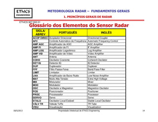 EThICS 907.002.01
METEOROLOGIA RADAR – FUNDAMENTOS GERAISEThICS
ENGINEERING
Glossário dos Elementos do Sensor Radar
1. PRINCÍPIOS GERAIS DE RADAR
SIGLA/
ABREV
PORTUGUÊS INGLÊS
ACOP DIREC Acoplador Direcional Directional Coupler
AFC Controle Automático de Frequência Automatic Frequency Control
AMP AGC Amplificador de AGC AGC Amplifier
AMP FI Amplificador de FI IF Amplifier
AMP LOG Amplificador Logarítmico Log Amplifier
AMP VID Amplificador de Video Video Amplifier
ANT Antena Antenna
COHO Oscilador Coerente Coherent Oscilator
18/5/2013 Propriedade Intelectual de EThICS Engineering 14
COHO Oscilador Coerente Coherent Oscilator
DET IQ Detector IQ IQ Detector
DUP Duplexador Duplexer
FPF Filtro Passa-Faixa Band Pass Filter
LIMIT Limitador Limiter
LNA Amplificador de Baixo Ruído Low Noise Amplifier
MAT Muito Alta Tensão Extra High Voltage
MIX Misturador Mixer
MOD Modulador Modulator
OSC Oscilador a Magnetron Magnetron Oscilator
POS Posicionador Positioner
PROC Processador Processor
SERVO Servo Servo
STALO Oscilador Local Estável Stable Local Oscilator
VÁLV TR Válvula Tx/Rx TR Tube
VISU Visualização Visualization
 