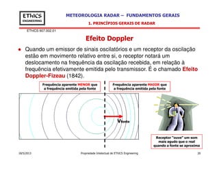 EThICS 907.002.01
METEOROLOGIA RADAR – FUNDAMENTOS GERAISEThICS
ENGINEERING
Efeito Doppler
1. PRINCÍPIOS GERAIS DE RADAR
Quando um emissor de sinais oscilatórios e um receptor da oscilação
estão em movimento relativo entre si, o receptor notará um
deslocamento na frequência da oscilação recebida, em relação à
frequência efetivamente emitida pelo transmissor. É o chamado Efeito
Doppler-Fizeau (1842).
Frequência aparente MAIOR queFrequência aparente MENOR que
18/5/2013 Propriedade Intelectual de EThICS Engineering 20
Frequência aparente MAIOR que
a frequência emitida pela fonte
Vfonte
Frequência aparente MENOR que
a frequência emitida pela fonte
Receptor “ouve” um som
mais agudo que o real
quando a fonte se aproxima
 