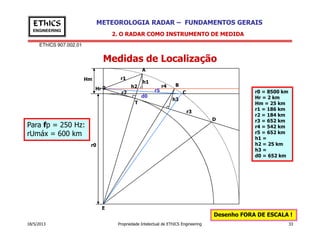 EThICS 907.002.01
METEOROLOGIA RADAR – FUNDAMENTOS GERAISEThICS
ENGINEERING
Medidas de Localização
2. O RADAR COMO INSTRUMENTO DE MEDIDA
r0 = 8500 km
Hr = 2 km
Hm = 25 km
r1 = 186 km
r2 = 184 km
r3 = 652 km
r4 = 542 km
r1Hm
Hr
r2
r3
r4
h1
h2
h3
r5
d0
0
A
B
C
D
T
Para fp = 250 Hz:
18/5/2013 Propriedade Intelectual de EThICS Engineering 33
r4 = 542 km
r5 = 652 km
h1 =
h2 = 25 km
h3 =
d0 = 652 km
r0
E
Desenho FORA DE ESCALA !
Para fp = 250 Hz:
rUmáx = 600 km
 