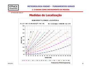 EThICS 907.002.01
METEOROLOGIA RADAR – FUNDAMENTOS GERAISEThICS
ENGINEERING
Medidas de Localização
2. O RADAR COMO INSTRUMENTO DE MEDIDA
BEAM HEIGHT H x RANGE r x ELEVATION ΦΦΦΦ
60,0
70,0
80,0
H = [r2 + Re2 +2.r.Re.sin(ΦΦΦΦ)]0,5 – Re + Ha Re = (4/3) Rgeo = 4590 NM Ha = 0 ft
18/5/2013 Propriedade Intelectual de EThICS Engineering 34
0,0
10,0
20,0
30,0
40,0
50,0
10 20 30 40 50 60 70 80 90 100 110 120 130 140 150 160 170 180 190 200
RANGE [NM]
HEIGHT[kft]
0 1,0 2,0 3,0 4,0 5,0 6,0 8,0 10,0 15,0 20,0
Produced by EThICS Engineering
 