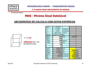 EThICS 907.002.01
METEOROLOGIA RADAR – FUNDAMENTOS GERAISEThICS
ENGINEERING
MDS - Mínimo Sinal Detetável
2. O RADAR COMO INSTRUMENTO DE MEDIDA
UM EXERCÍCIO DE CÁLCULO COM GOTAS ESFÉRICAS
Vesf = π.(D^3)/6
Z = Σ D^6/V mm6/m3
Z = a.R^b mm6/m3
R = (Z/a)^(1/b) mm/h
Mgota = (ρ água)*Vgota kg
18/5/2013 Propriedade Intelectual de EThICS Engineering 52
V = 1 m3
1000 gotas de 1 mm
de diâmetro cada
Mgota = (ρ água)*Vgota kg
Dgota 1,000 mm 0,001 m
Qgota 1000
ρ água 1000 kg/m3
Vcubo 1,00 m3
a 200
b 1,6
Vgota 5,24E-10 m3
Mgota 5,24E-07 kg 0,524 mg
Mágua 0,000524 kg 524 mg
Zgota 1,0000 mm6/m3 0,00 dbZ
Zvol 1000,00 mm6/m3 30,00 dbZ
Rvol 2,73 mm/h
 
