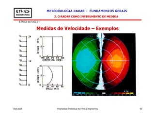 EThICS 907.002.01
METEOROLOGIA RADAR – FUNDAMENTOS GERAISEThICS
ENGINEERING
Medidas de Velocidade – Exemplos
2. O RADAR COMO INSTRUMENTO DE MEDIDA
18/5/2013 Propriedade Intelectual de EThICS Engineering 55
 
