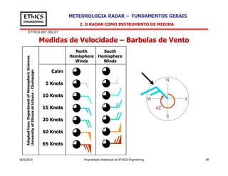 EThICS 907.002.01
METEOROLOGIA RADAR – FUNDAMENTOS GERAISEThICS
ENGINEERING
Medidas de Velocidade – Barbelas de Vento
2. O RADAR COMO INSTRUMENTO DE MEDIDA
Calm
05 Knots
North
Hemisphere
Winds
South
Hemisphere
Winds
N
18/5/2013 Propriedade Intelectual de EThICS Engineering 58
10 Knots
15 Knots
20 Knots
50 Knots
65 Knots
W E
S
AZ
 