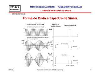 EThICS 907.002.01
METEOROLOGIA RADAR – FUNDAMENTOS GERAISEThICS
ENGINEERING
Forma de Onda e Espectro de Sinais
1. PRINCÍPIOS GERAIS DE RADAR
18/5/2013 Propriedade Intelectual de EThICS Engineering 6
 