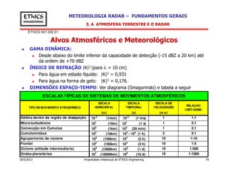 EThICS 907.002.01
METEOROLOGIA RADAR – FUNDAMENTOS GERAISEThICS
ENGINEERING
Alvos Atmosféricos e Meteorológicos
3. A ATMOSFERA TERRESTRE E O RADAR
GAMA DINÂMICA:
Desde abaixo do limite inferior da capacidade de detecção (-15 dBZ a 20 km) até
da ordem de +70 dBZ
ÍNDICE DE REFRAÇÃO |K|2 (para λ = 10 cm)
Para água em estado líquido: |K|2 = 0,931
Para água na forma de gelo: |K|2 = 0,176
DIMENSÕES ESPAÇO-TEMPO: Ver diagrama (Smagorinski) e tabela a seguir
18/5/2013 Propriedade Intelectual de EThICS Engineering 79
DIMENSÕES ESPAÇO-TEMPO: Ver diagrama (Smagorinski) e tabela a seguir
ESCALA
HORIZONTAL
ESCALA
TEMPORAL
ESCALA DE
VELOCIDADES
[m] [s] [m/s]
Eddies dentro da região de dissipação 10-3
(1mm) 10-3
(1 ms) 1 1:1
Micro-turbulência 101
(10m) 101
(1 s) 1 2:1
Convecção em Cumulus 103
(1km) 103
(20 min) 1 2:1
Cumulonimbus 104
(10km) 103
- 104
(1 h) 3 5:1
Agrupamento de núvens 105
(100km) 104
(3 h) 10 1:10
Frontal 105
(100km) 104
(3 h) 10 1:5
Ciclone (altitude intermediária) 106
(1000km) 105
(1 d) 10 1:500
Ondas planetárias 107
(10000km) 106
(10 d) 10 1:1000
ESCALAS TÍPICAS DE SISTEMAS DE MOVIMENTOS ATMOSFÉRICOS
TIPO DE MOVIMENTO ATMOSFÉRICO
RELAÇÃO
VERT/HORIZ
 