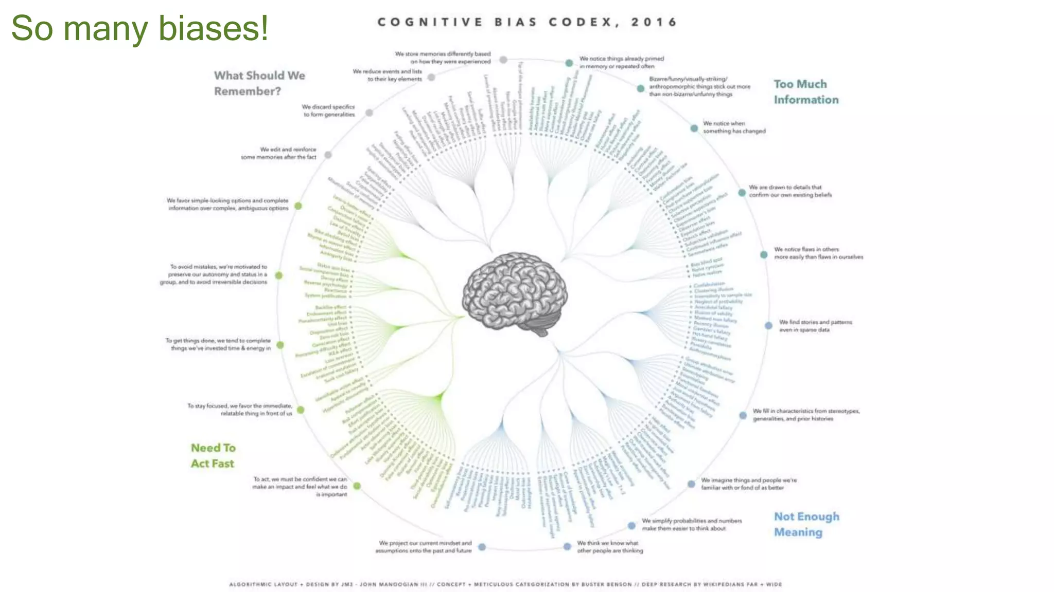#AbstractionsCon @KarenBachmann @Carologic
So many biases!
 