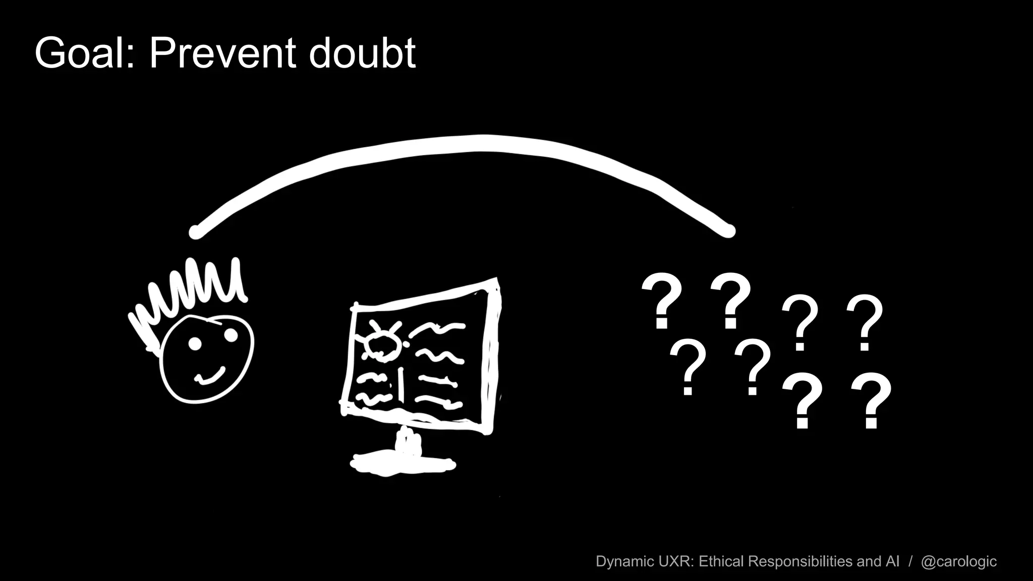 Dynamic UXR: Ethical Responsibilities and AI / @carologic
Goal: Prevent doubt
? ?
? ?
? ?
? ?
 