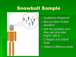 Snowball Sample
▪ Qualitative Research
▪ Set Up Open Ended
Question
▪ Ask the question and
then ask who else
might I talk to
▪ Collapse and collate
Data
▪ Asked in different areas
 