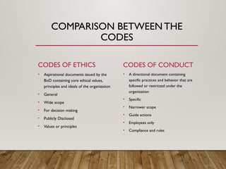 Un Ethical Code Ethics and Codes of Conduct here it is concerned about ethical roles | PPTX