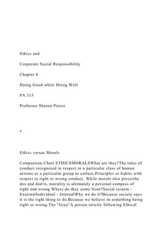 Ethics and
Corporate Social Responsibility
Chapter 6
Doing Good while Doing Well
PA 315
Professor Sharon Pierce
*
Ethics versus Morals
Comparison Chart ETHICSMORALSWhat are they?The rules of
conduct recognized in respect to a particular class of human
actions or a particular group or culture.Principles or habits with
respect to right or wrong conduct. While morals also prescribe
dos and don'ts, morality is ultimately a personal compass of
right and wrong.Where do they come from?Social system -
ExternalIndividual - InternalWhy we do it?Because society says
it is the right thing to do.Because we believe in something being
right or wrong.The "Gray"A person strictly following Ethical
 